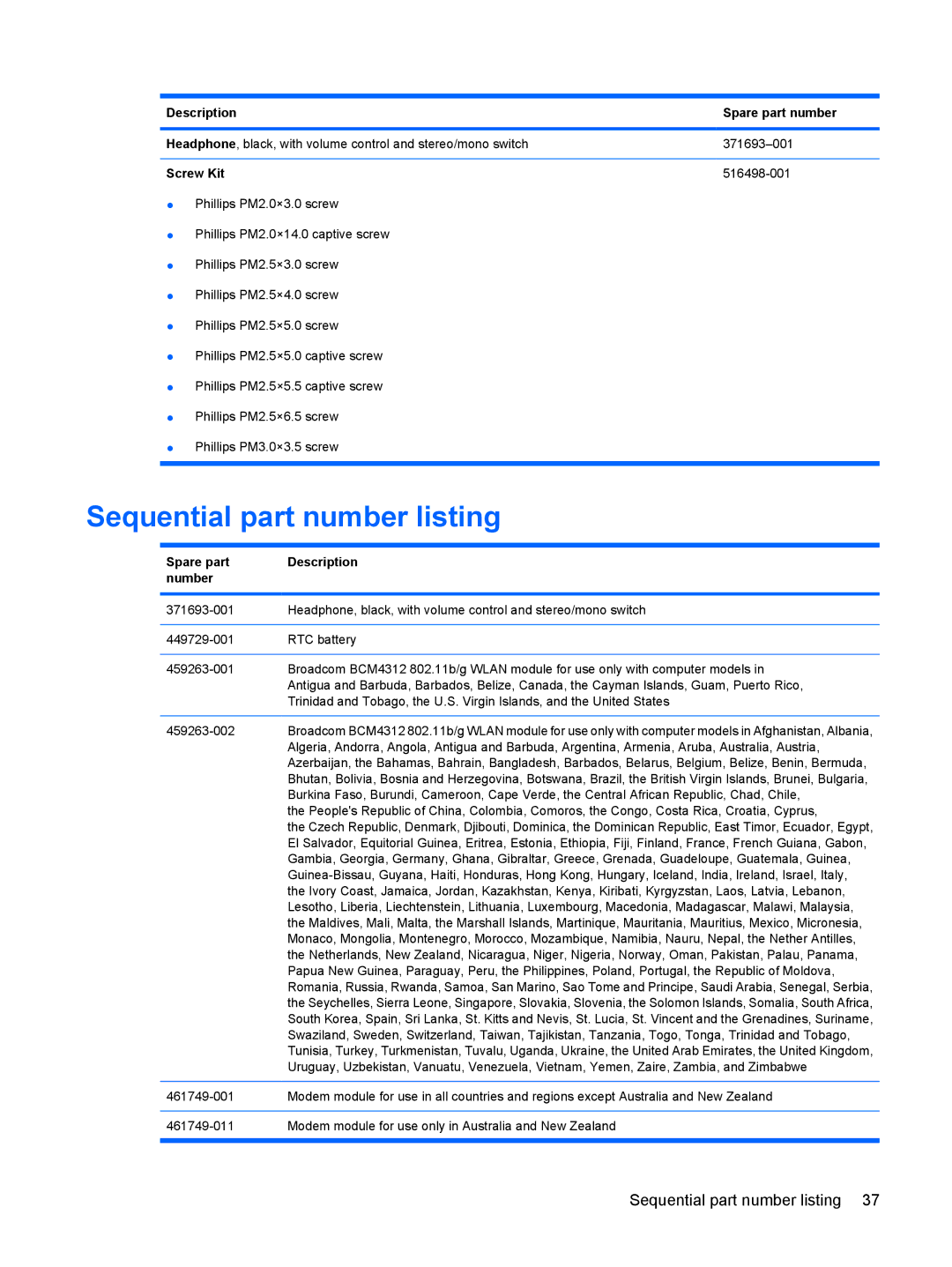 HP DV6 manual Sequential part number listing, Screw Kit, Spare part Description Number 