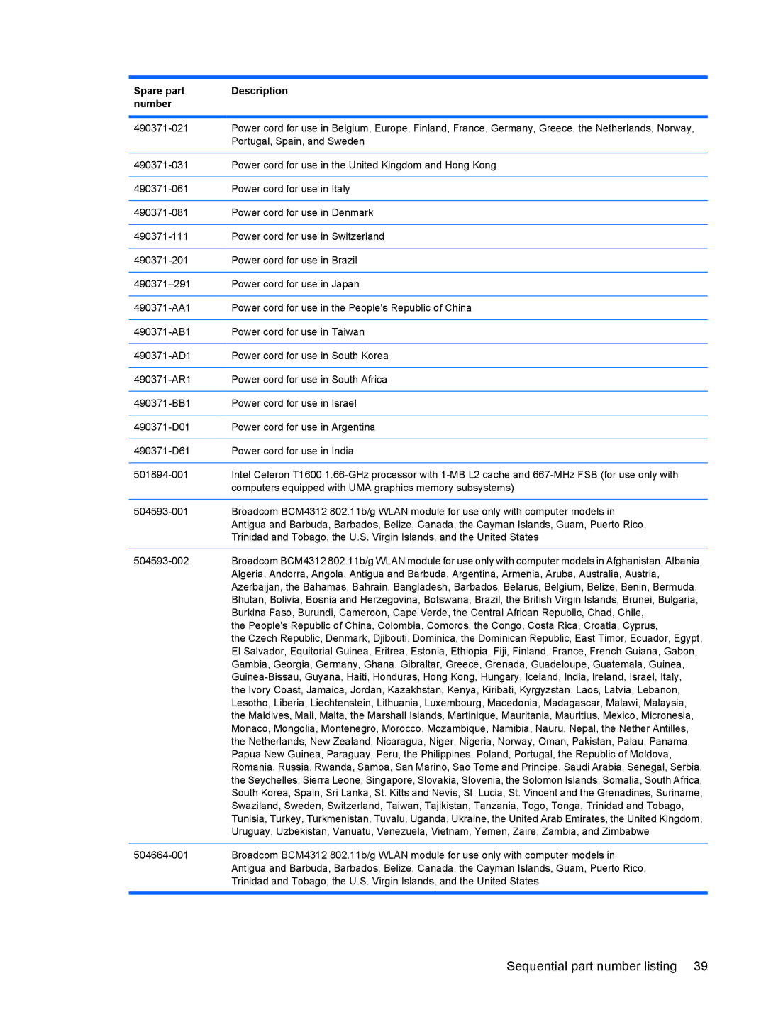 HP DV6 manual Sequential part number listing 