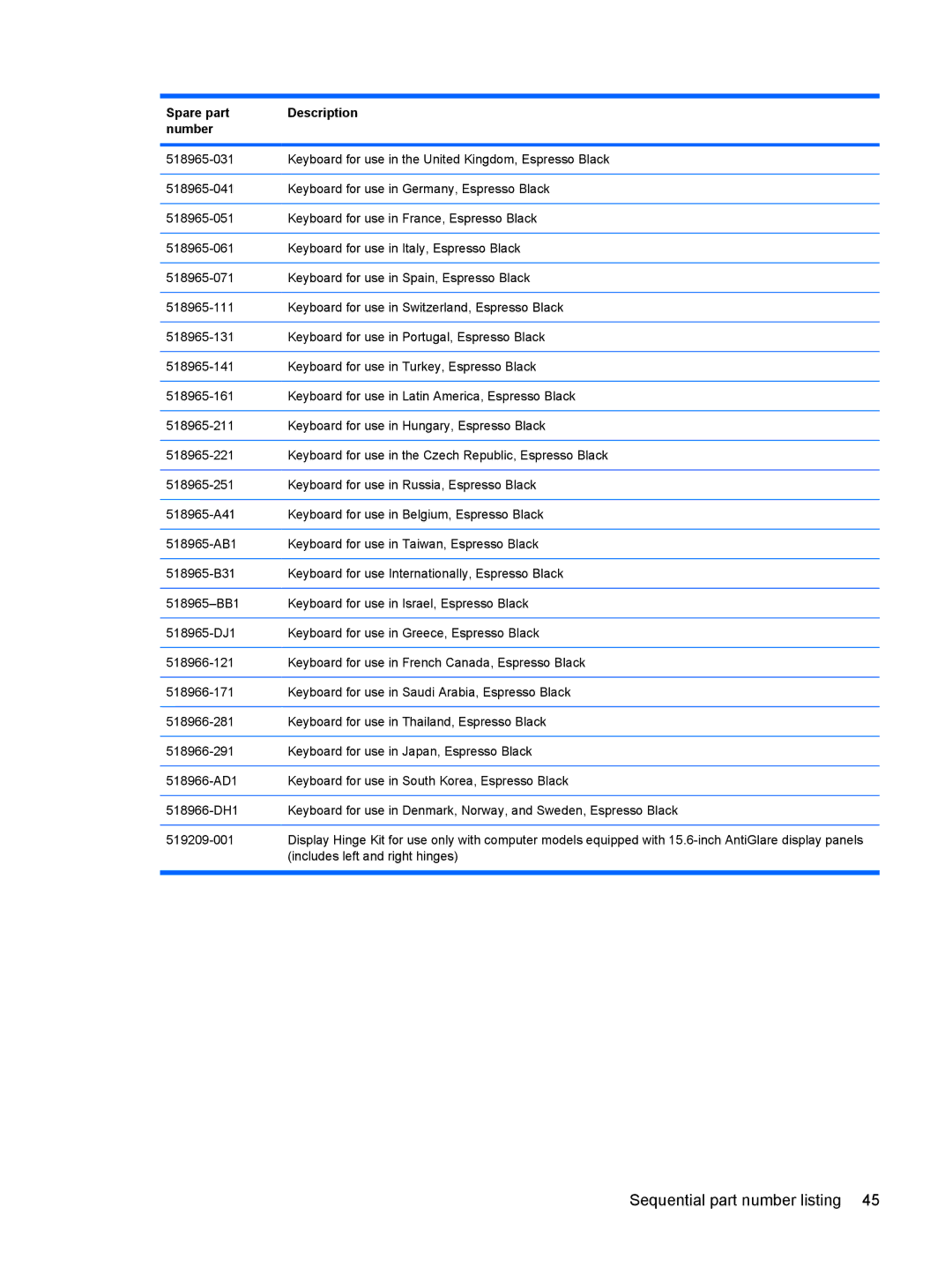 HP DV6 manual Sequential part number listing 