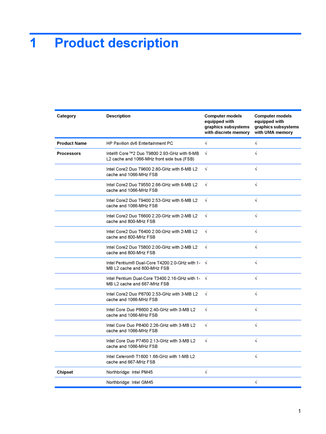 HP DV6 manual Product description, With UMA memory, Product Name, Processors, Chipset 