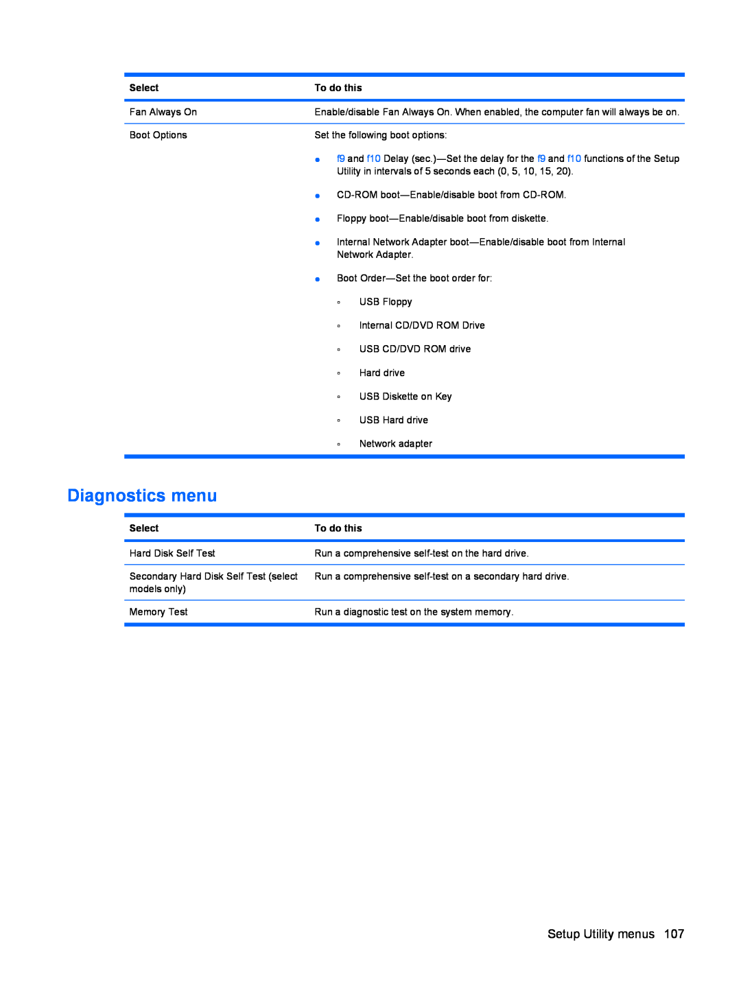HP DV6 manual Diagnostics menu, Setup Utility menus 