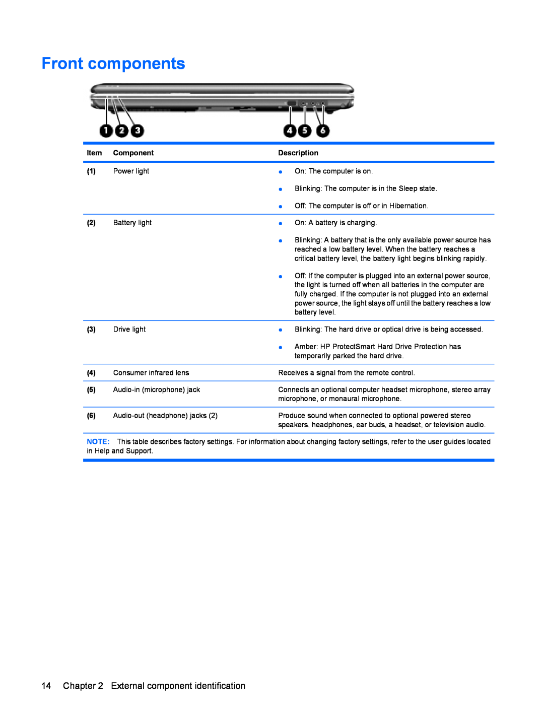 HP DV6 manual Front components, External component identification 