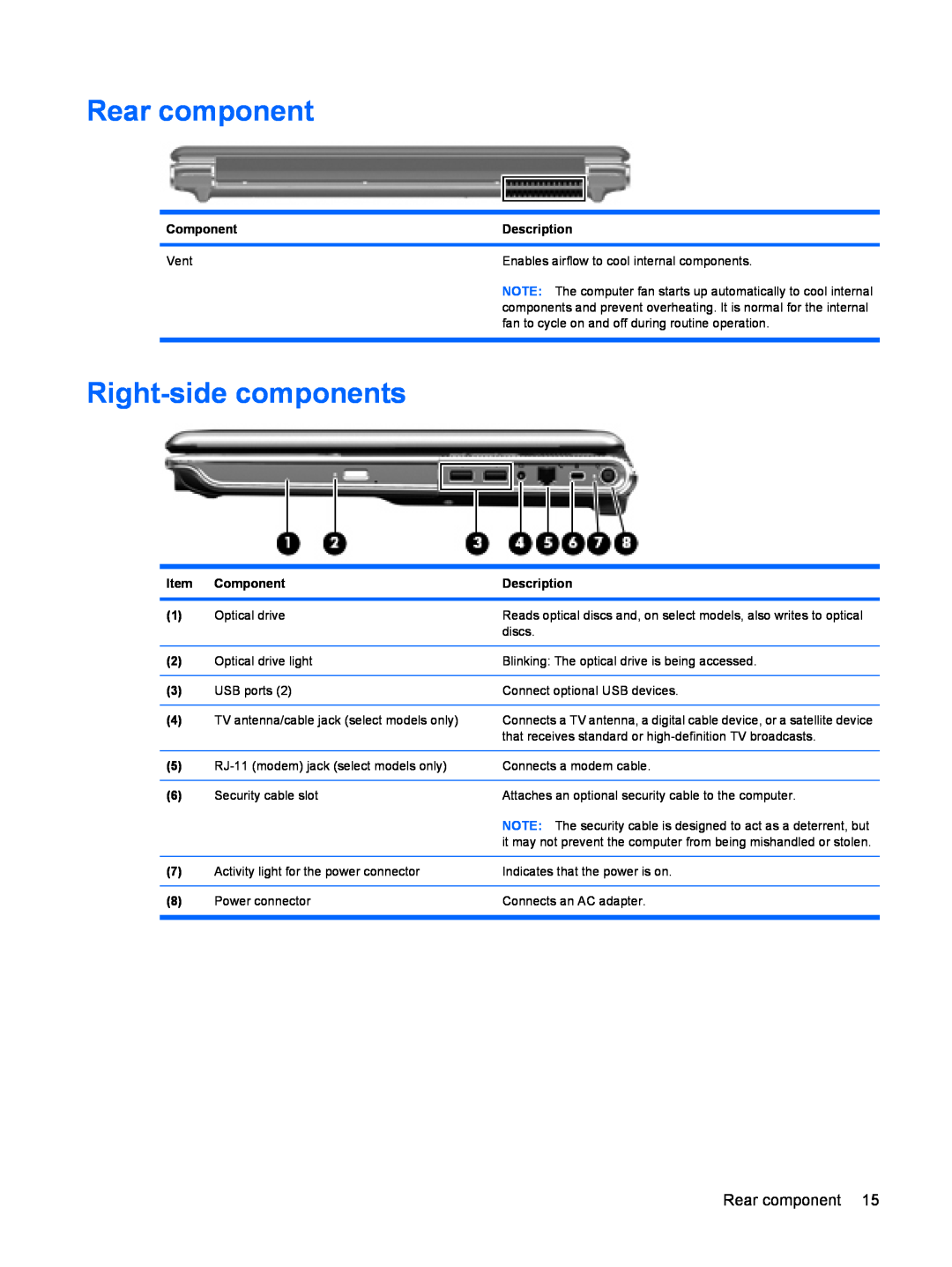 HP DV6 manual Rear component, Right-side components 