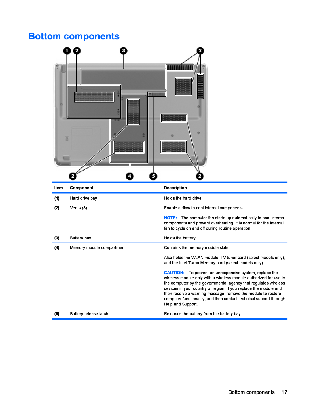 HP DV6 manual Bottom components 