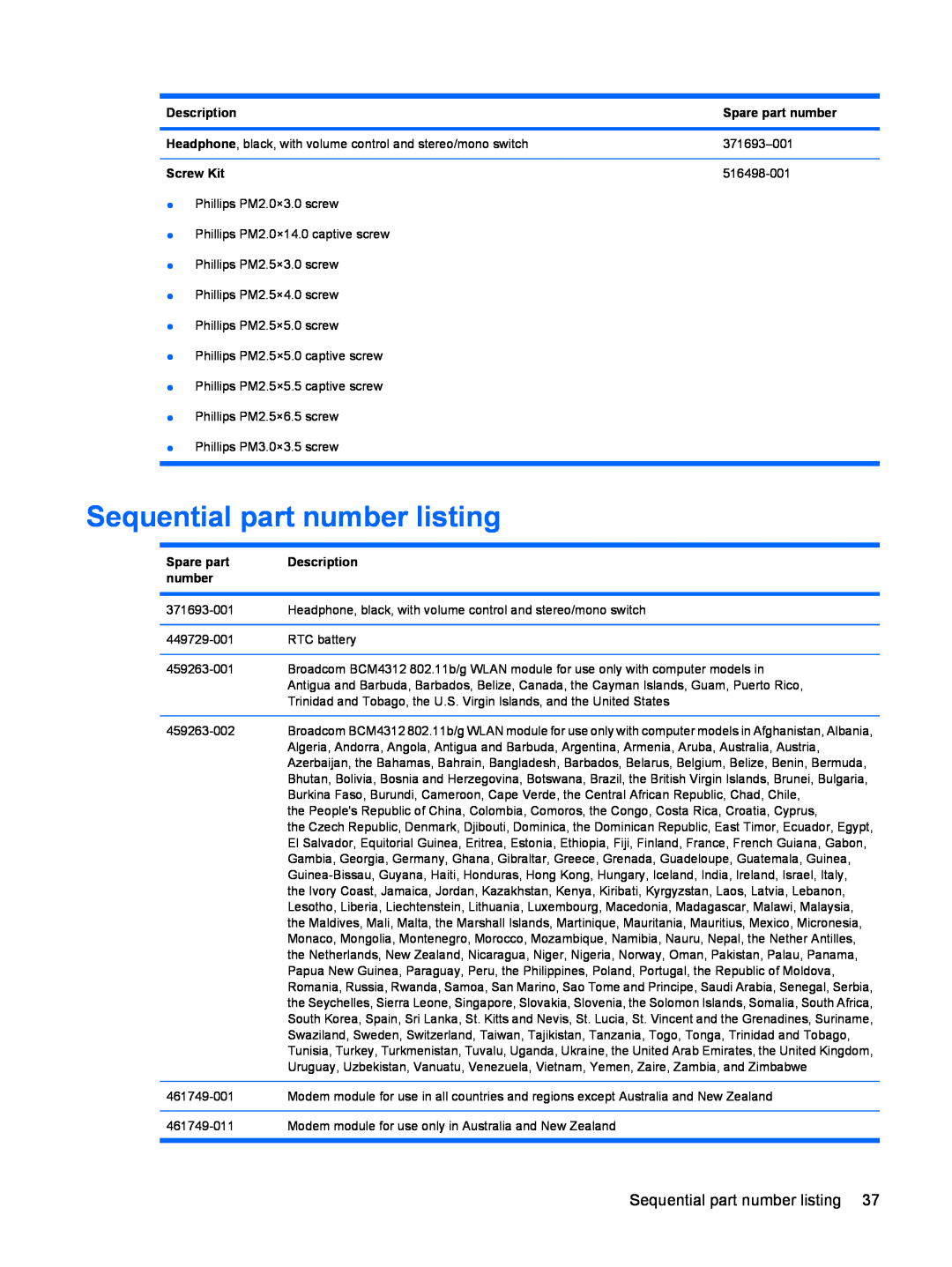 HP DV6 manual Sequential part number listing 