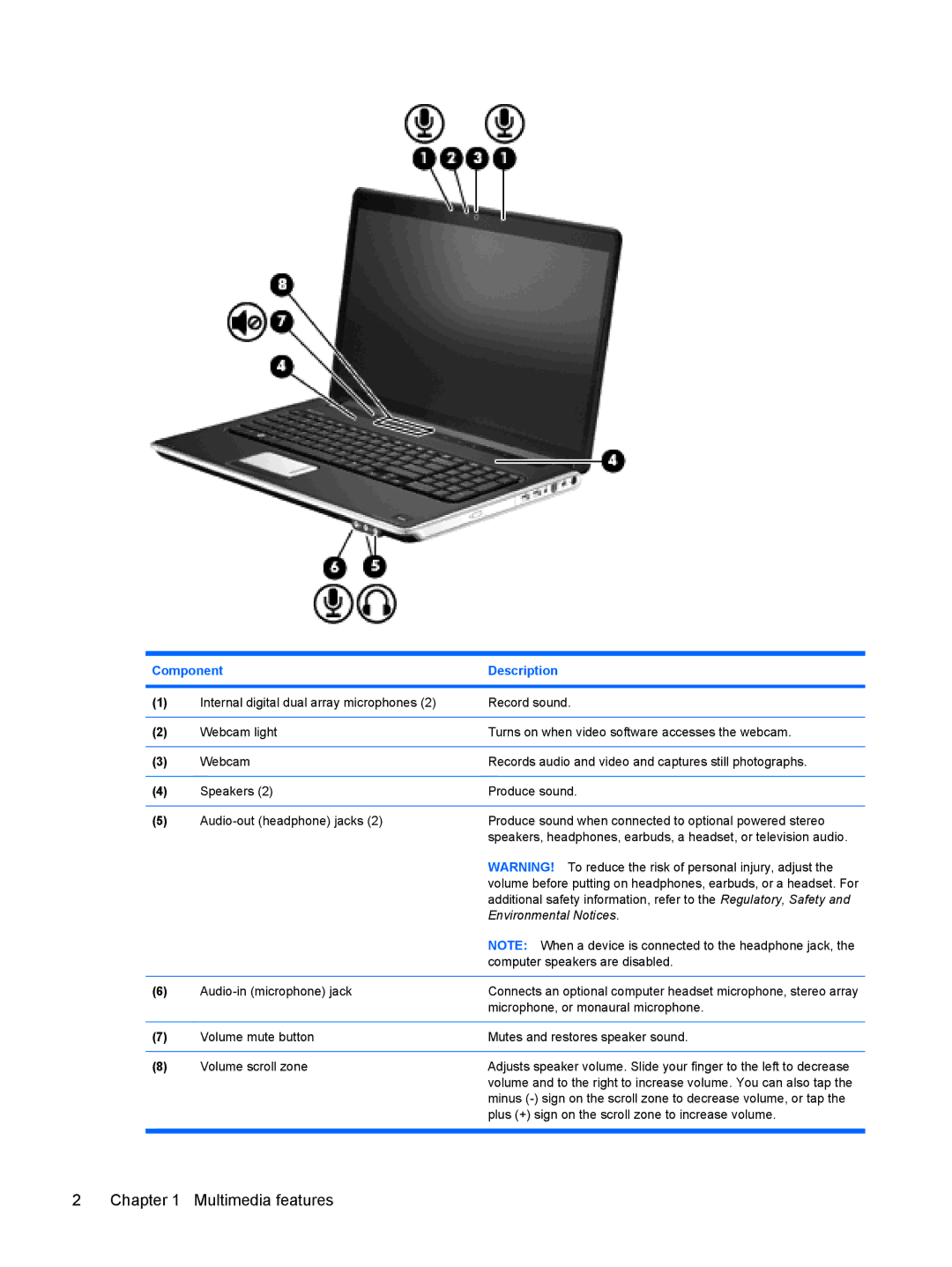 HP DV7-3173NR manual Multimedia features 