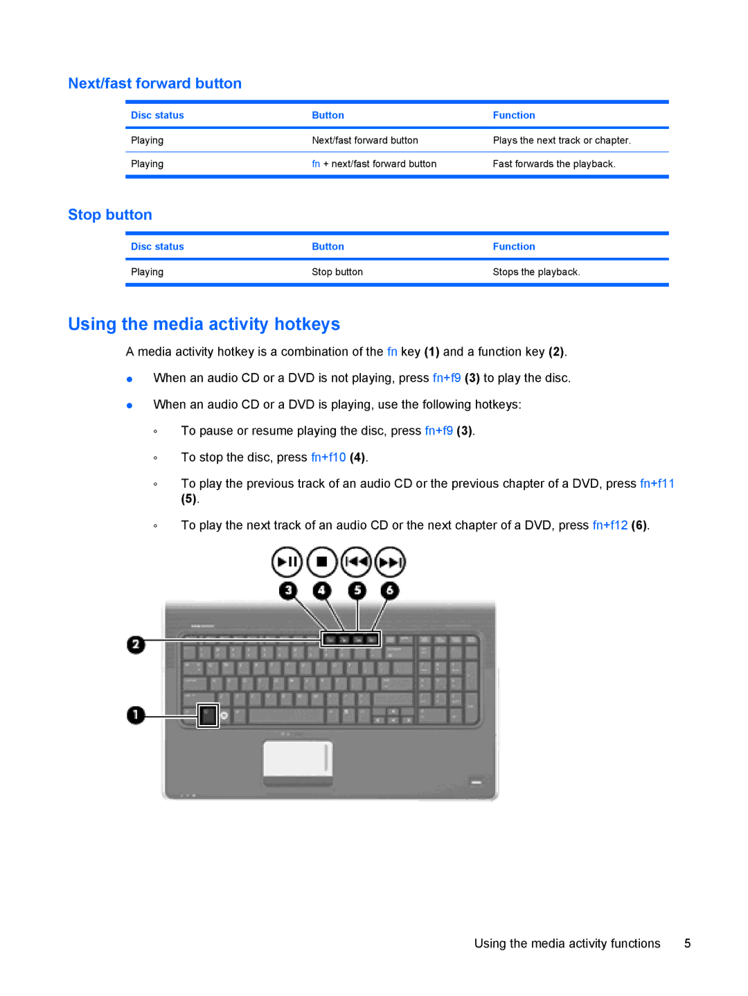 HP DV7-3173NR manual Using the media activity hotkeys, Next/fast forward button 