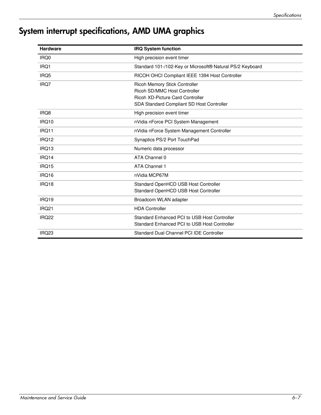 HP dv7-6b56nr A1T84UAR#ABA manual System interrupt specifications, AMD UMA graphics 