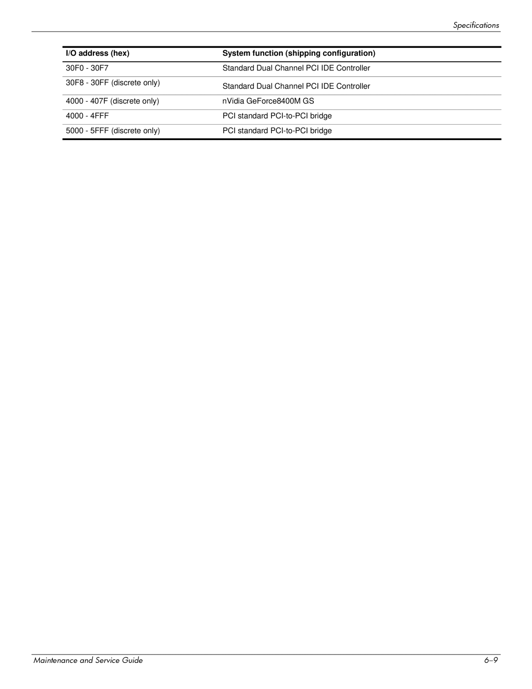 HP dv7-6b56nr A1T84UAR#ABA manual Address hex System function shipping configuration 