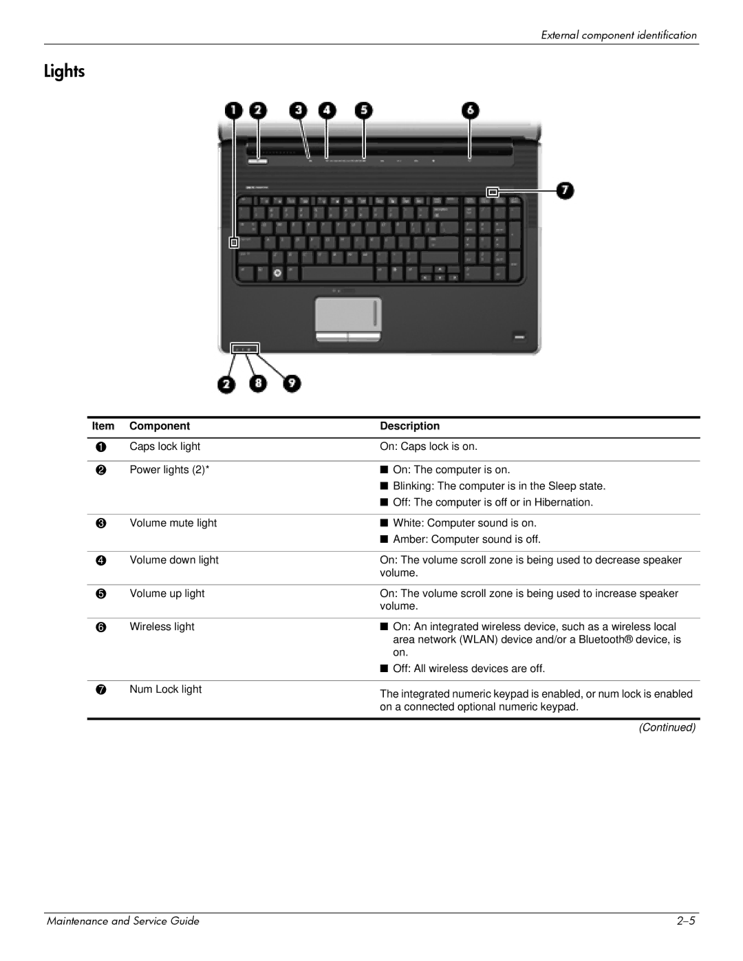 HP dv7-6b56nr A1T84UAR#ABA manual Lights 