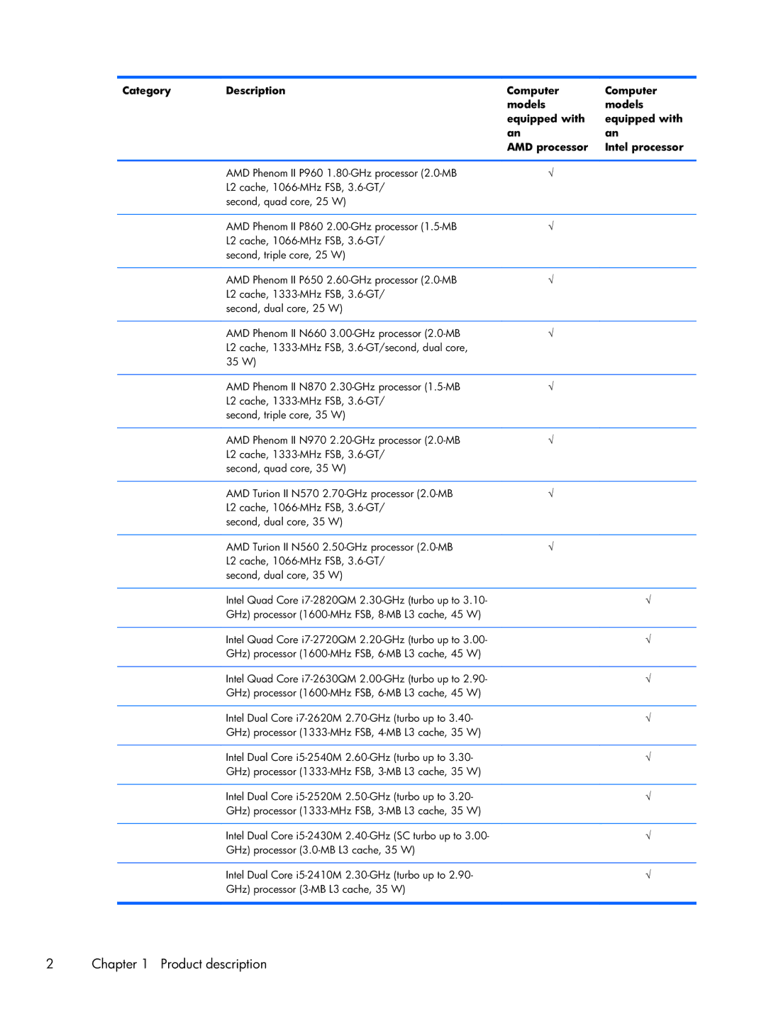 HP DV7 manual Product description 