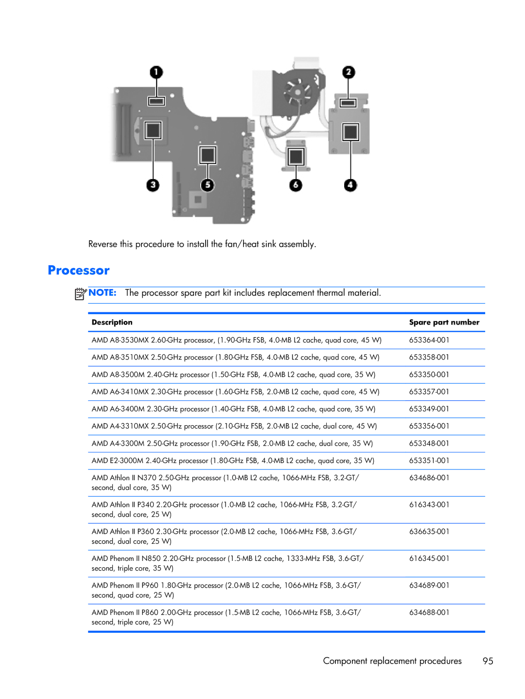 HP DV7 manual Processor, Description Spare part number 