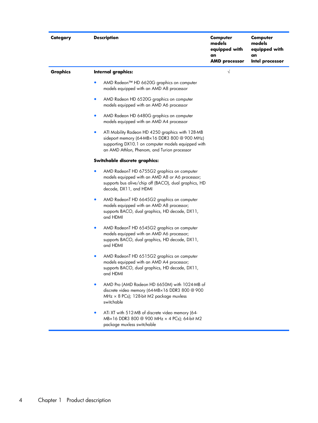 HP DV7 manual Switchable discrete graphics 