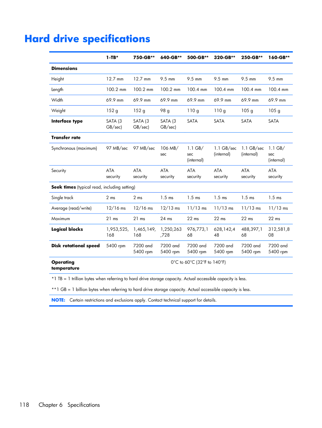 HP DV7 manual Hard drive specifications 