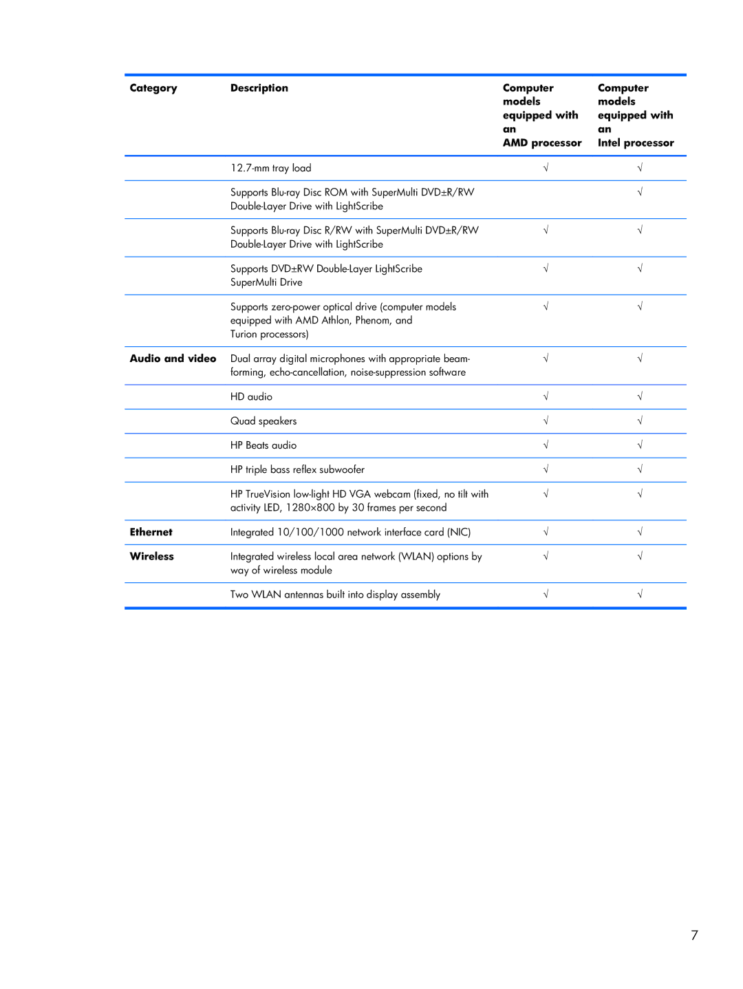 HP DV7 manual Ethernet, Wireless 