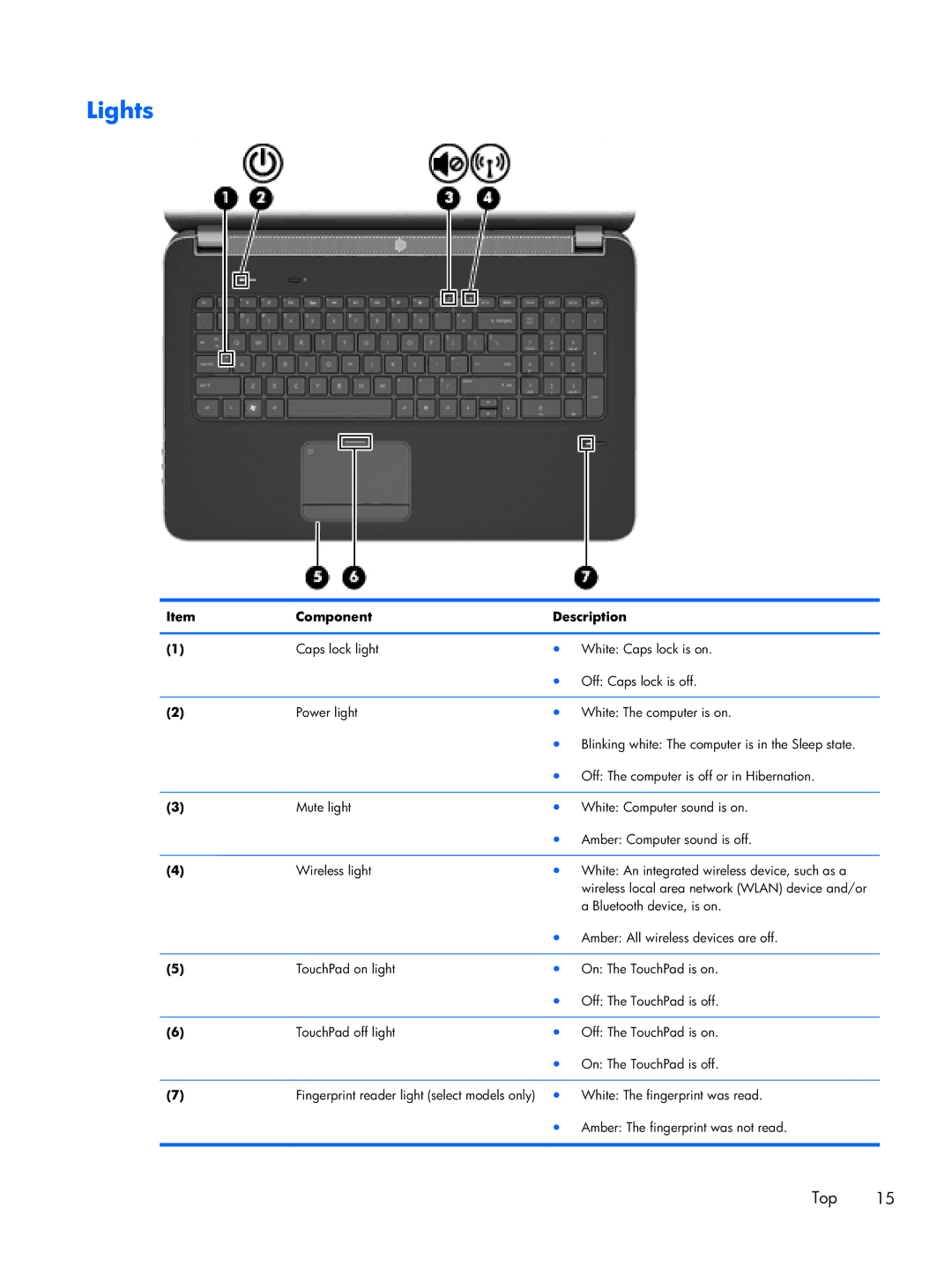 HP DV7 manual Lights 