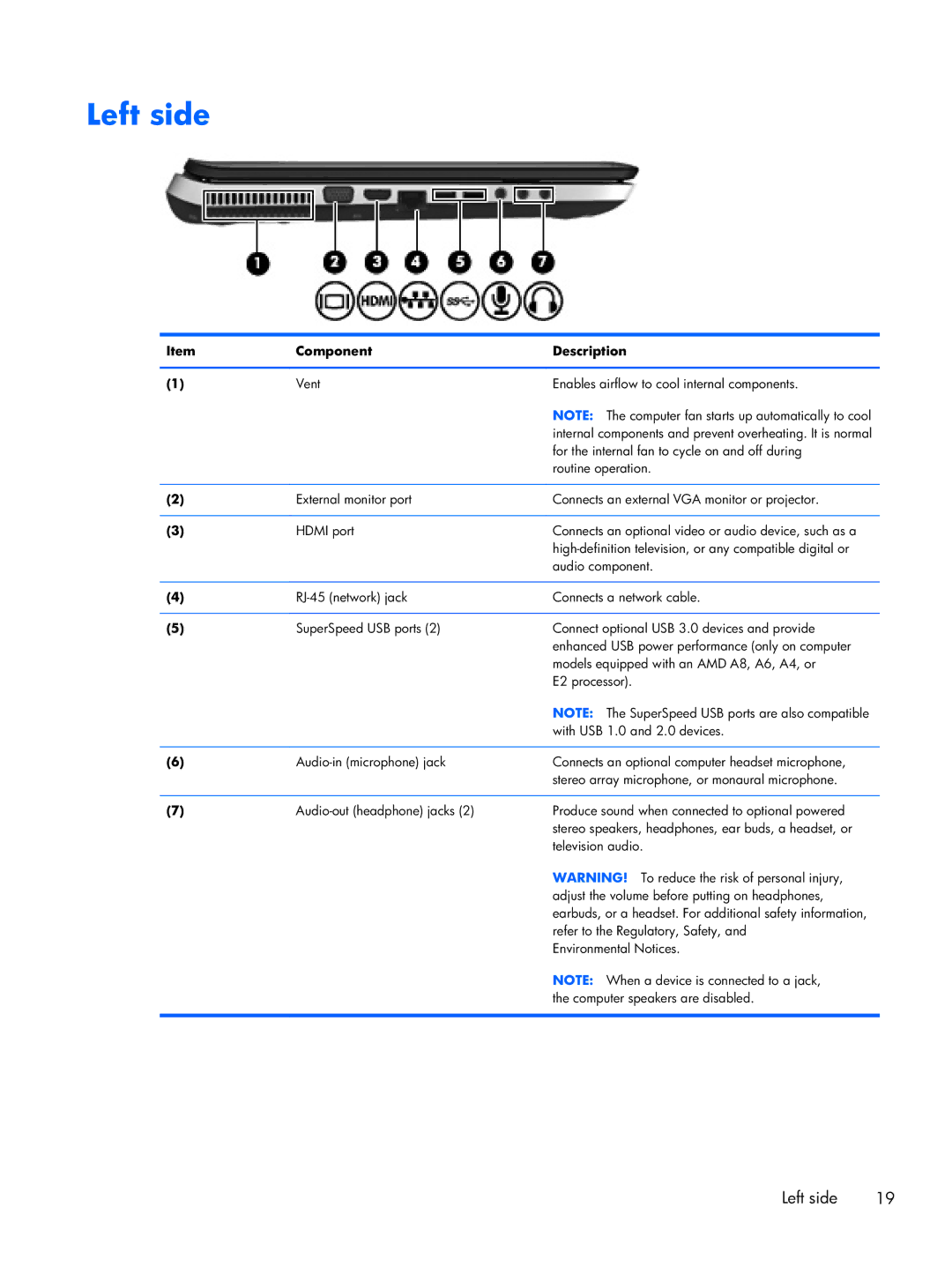 HP DV7 manual Left side 