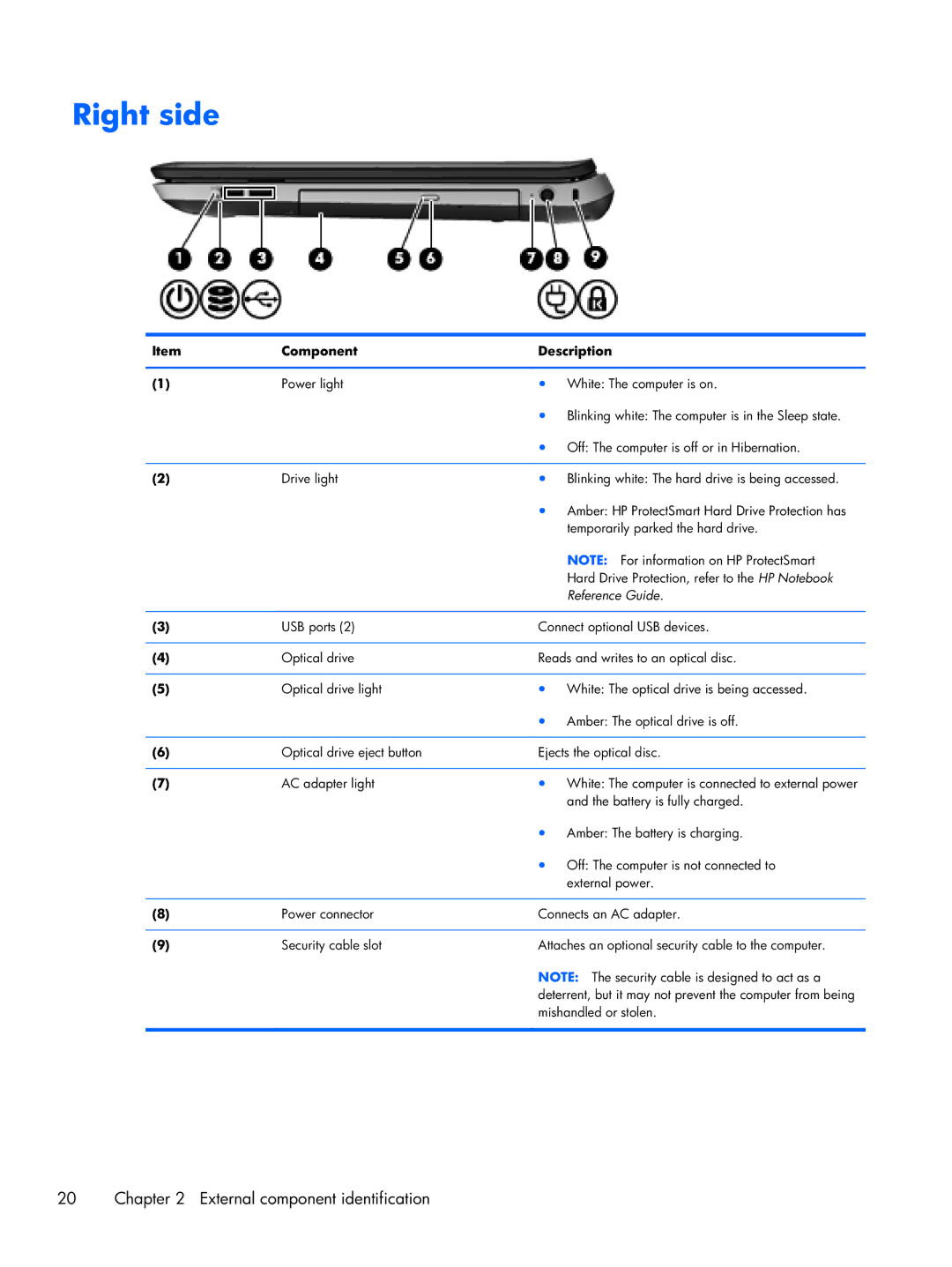 HP DV7 manual Right side, Reference Guide 