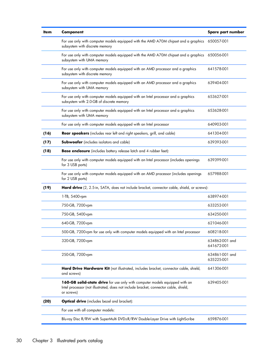 HP DV7 manual 650057-001 