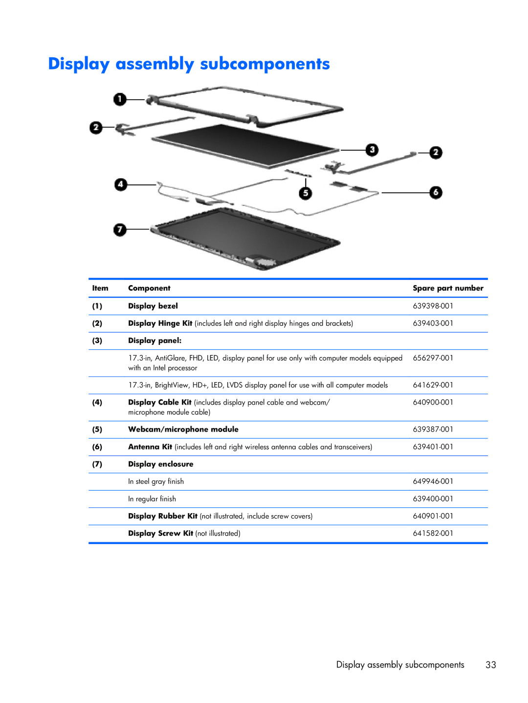 HP DV7 manual Display assembly subcomponents 