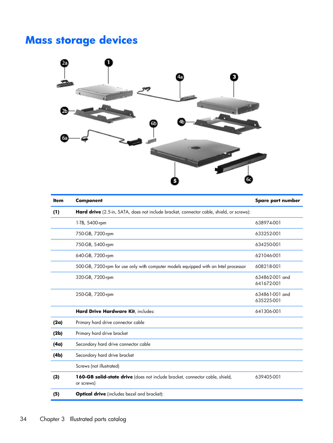 HP DV7 manual Mass storage devices, Hard Drive Hardware Kit , includes 