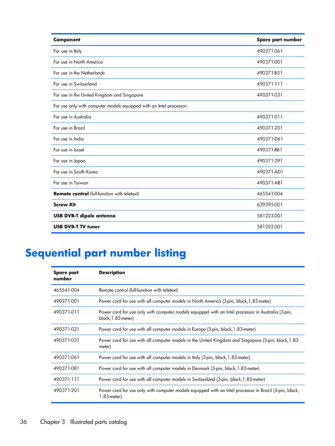 HP DV7 manual Sequential part number listing, Screw Kit, USB DVB-T dipole antenna, USB DVB-T TV tuner 