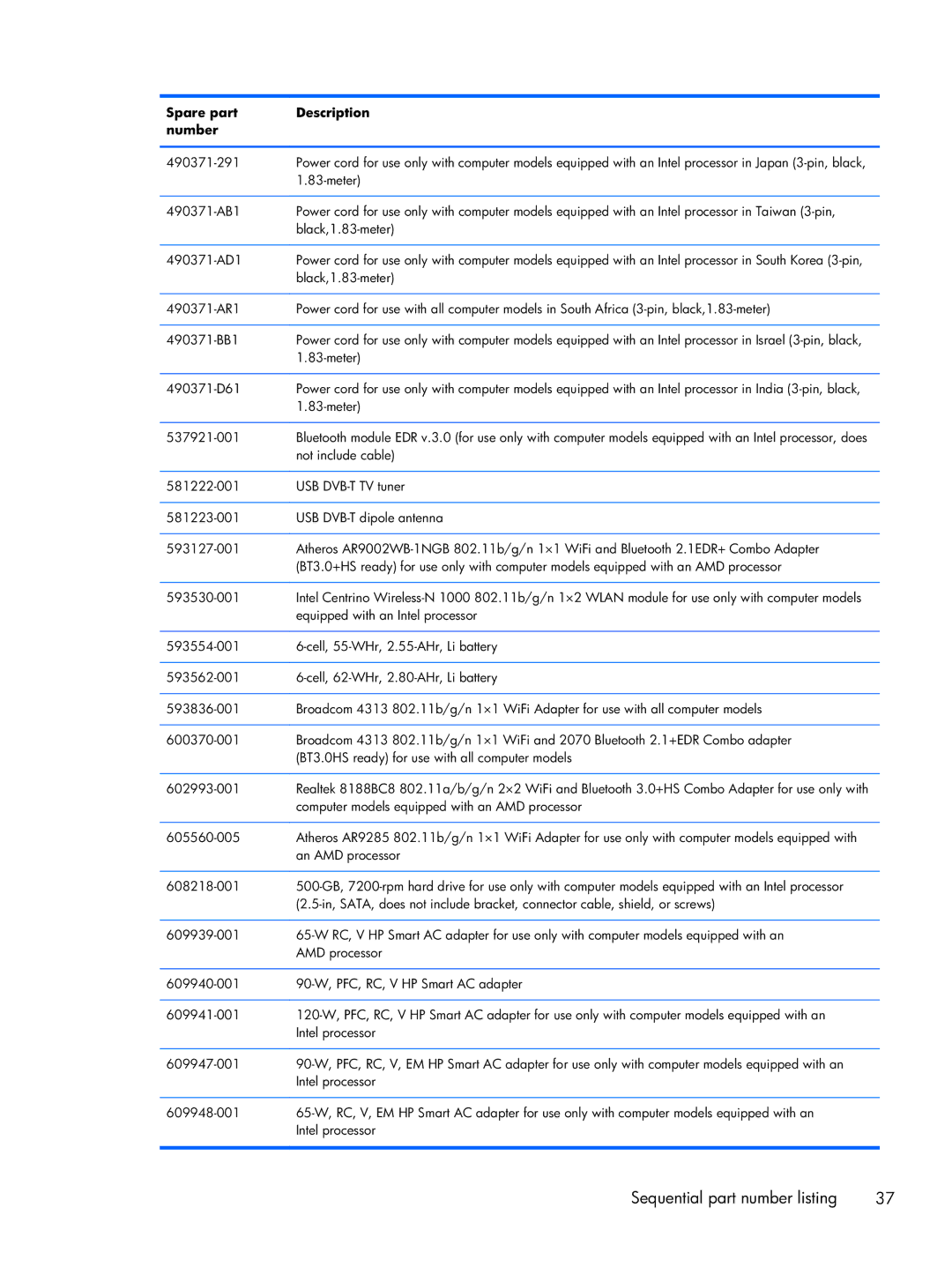 HP DV7 manual Not include cable 