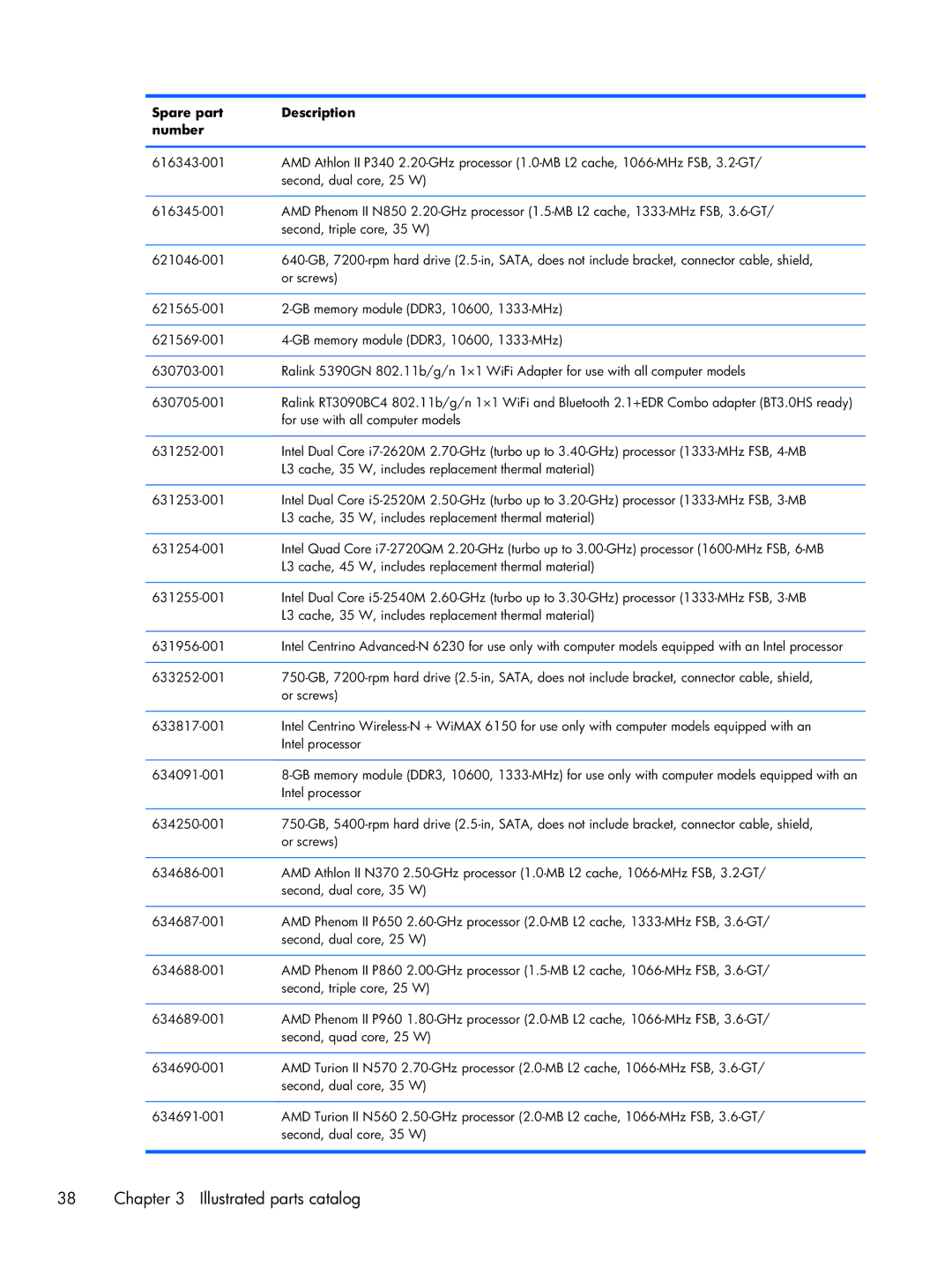 HP DV7 manual Intel processor 