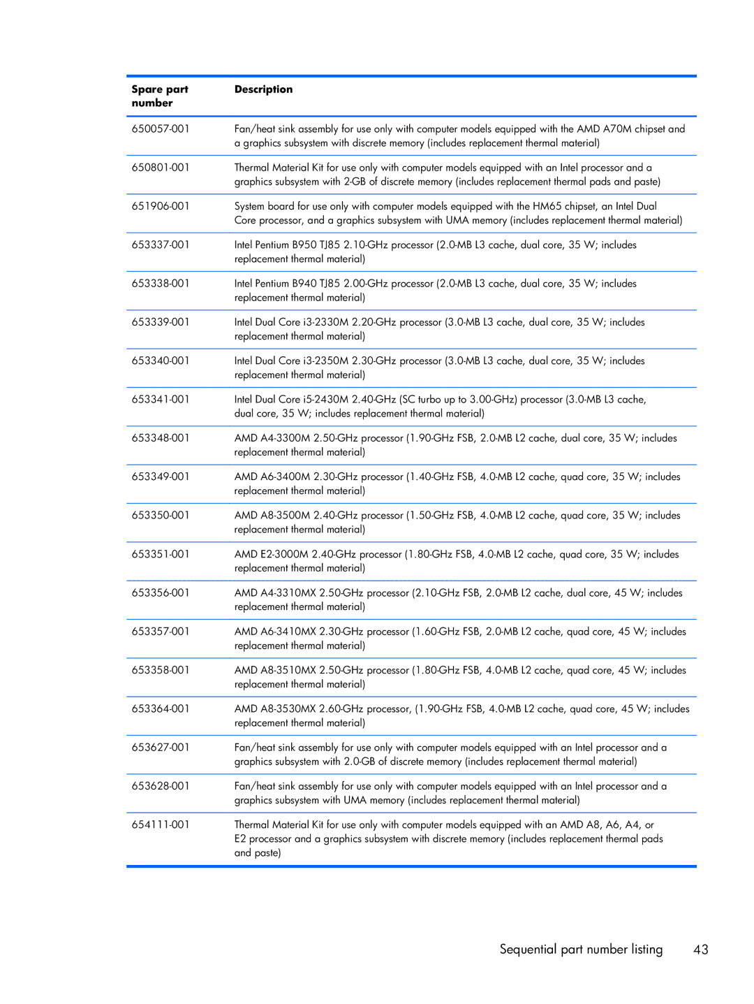 HP DV7 manual 650057-001 