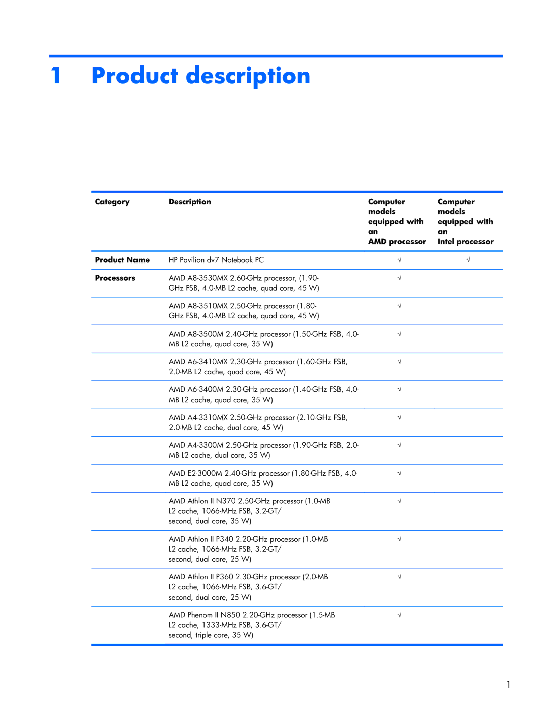 HP DV7 manual Product description, Processors 