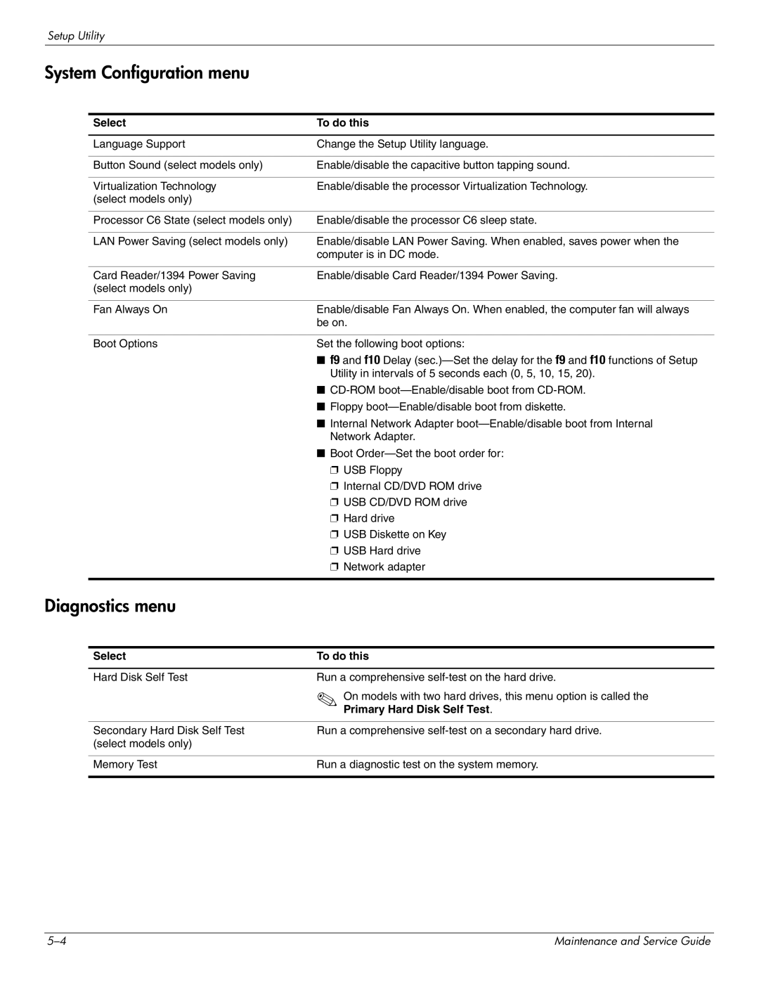 HP DV8 manual System Configuration menu, Diagnostics menu, Primary Hard Disk Self Test 