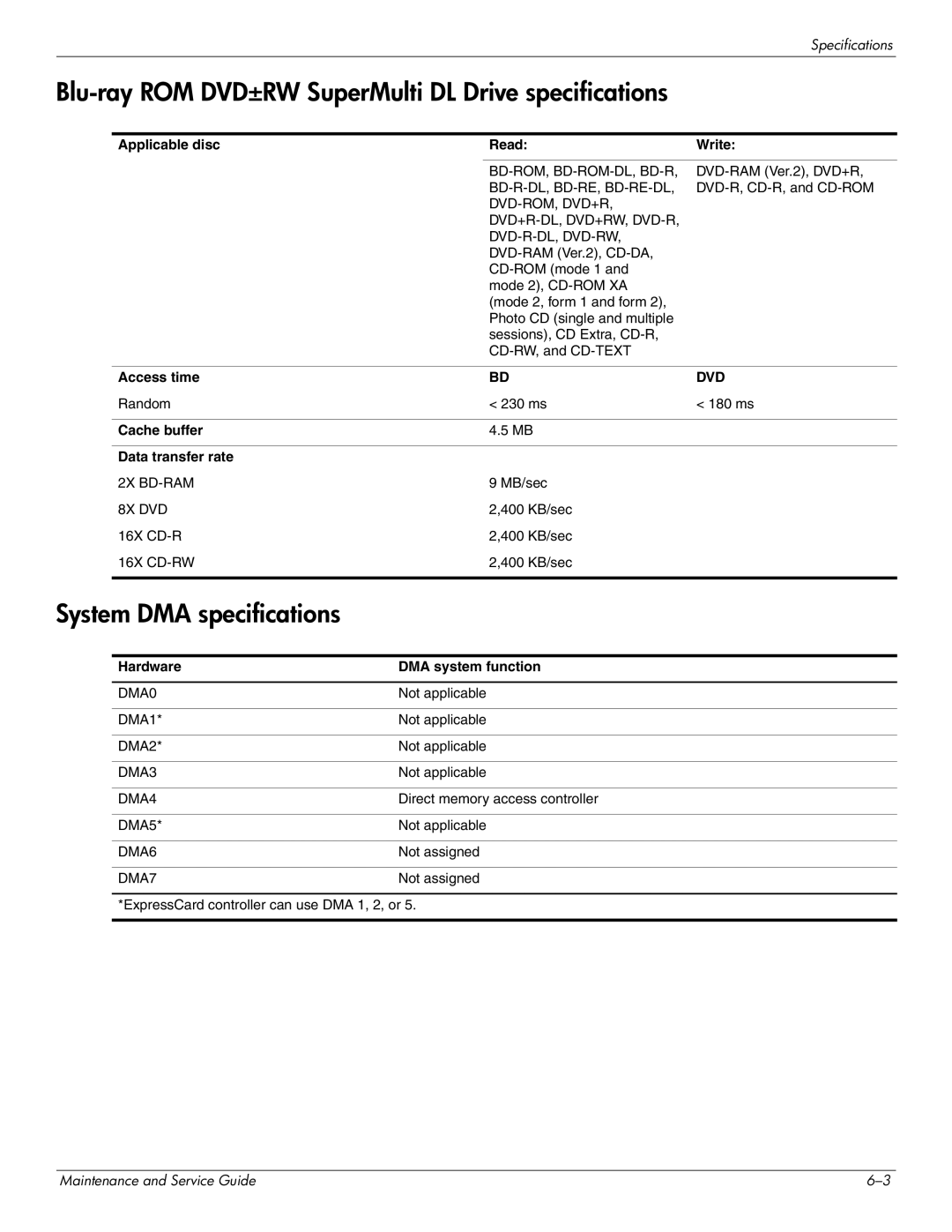 HP DV8 manual Blu-ray ROM DVD±RW SuperMulti DL Drive specifications, System DMA specifications 