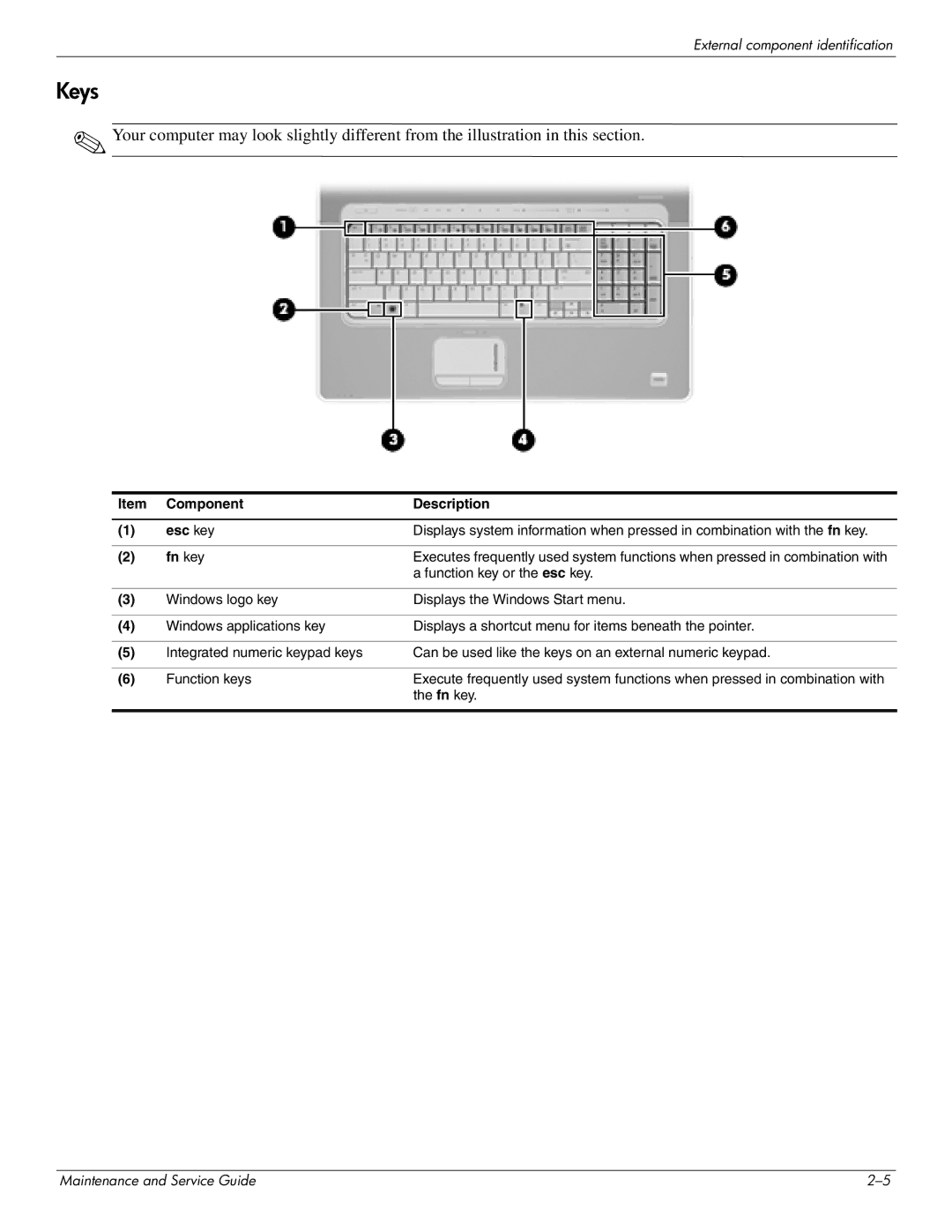 HP DV8 manual Keys, Component Description Esc key, Fn key 