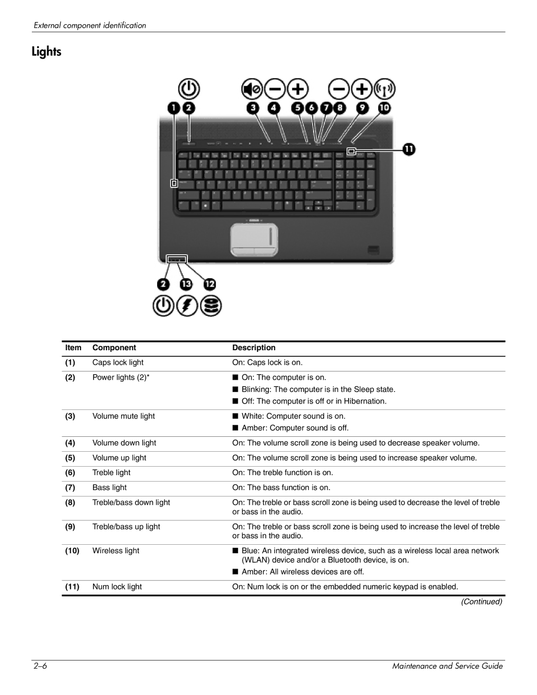 HP DV8 manual Lights 