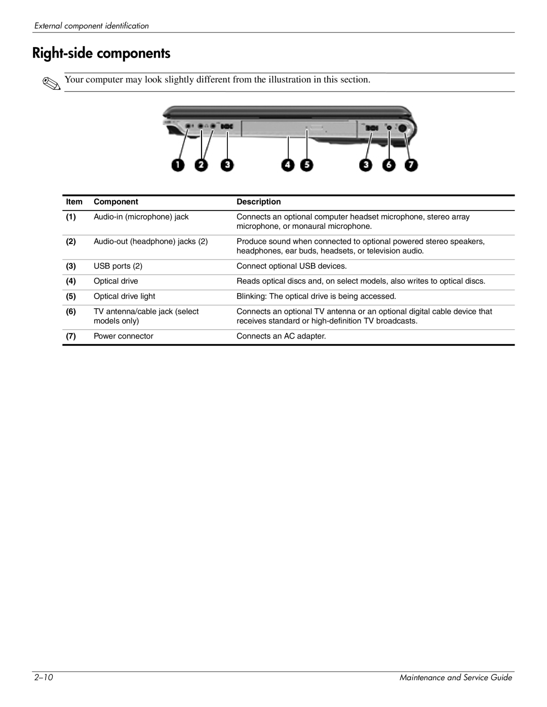 HP DV8 manual Right-side components 