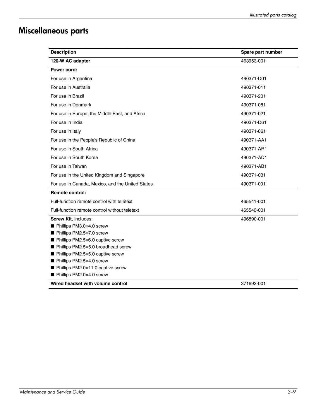 HP DV8 manual Miscellaneous parts, Description Spare part number AC adapter, Power cord, Remote control 