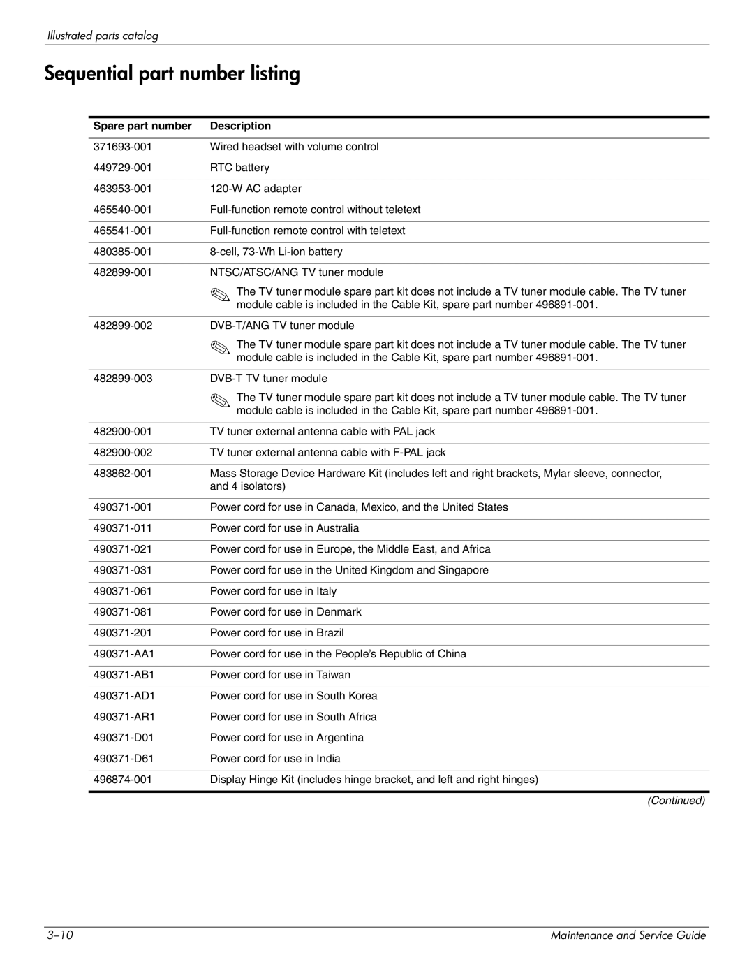 HP DV8 manual Sequential part number listing, Spare part number Description 