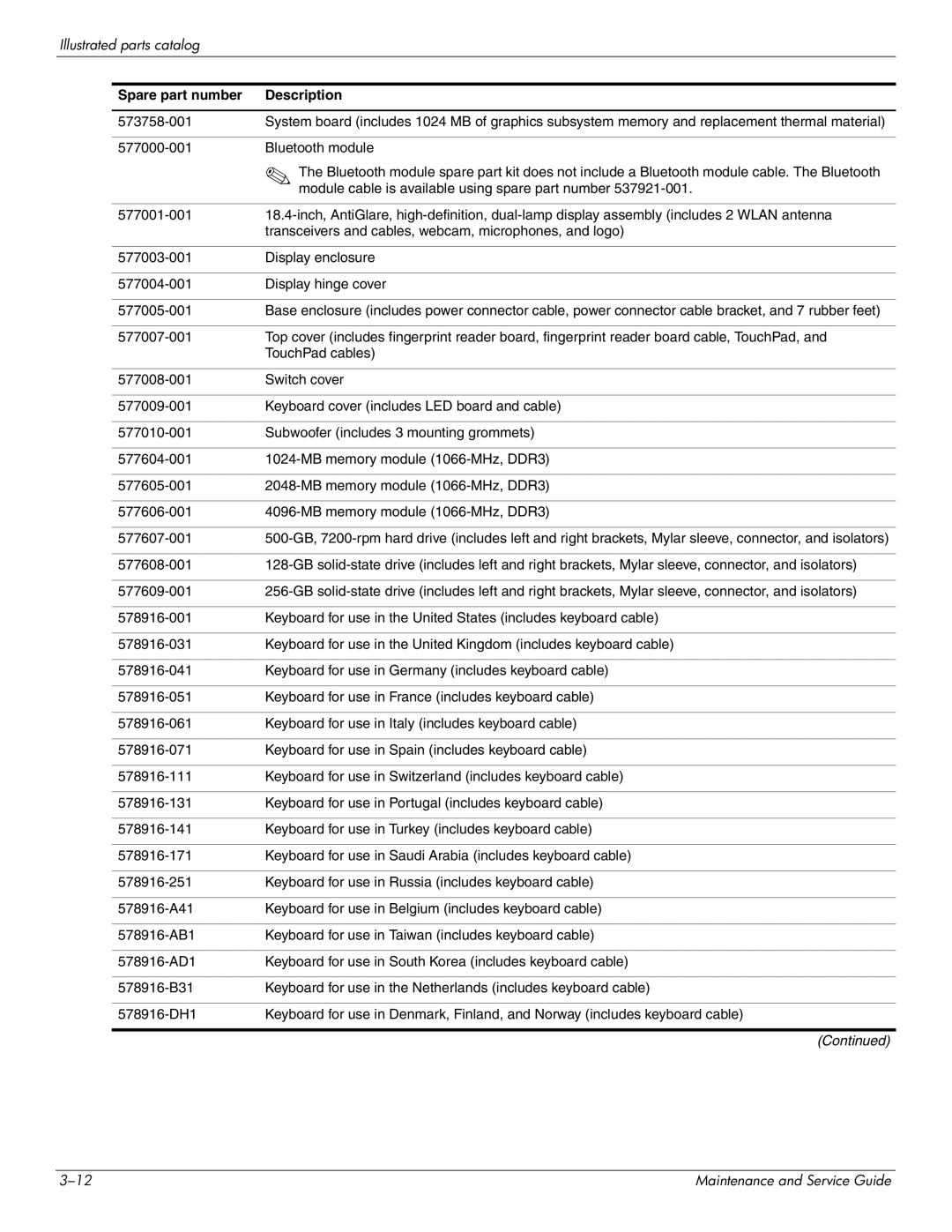 HP DV8 manual Bluetooth module 