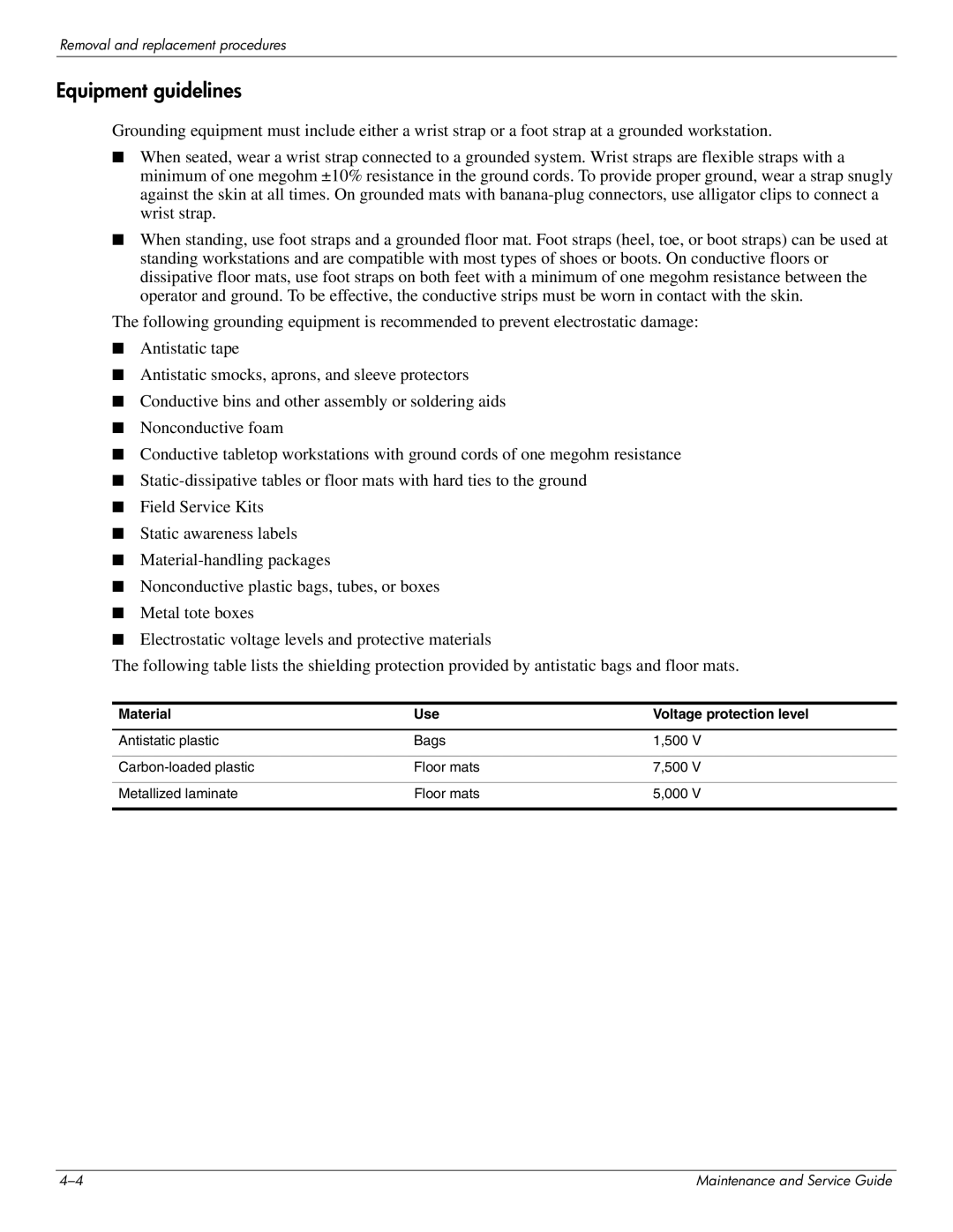 HP DV8 manual Equipment guidelines, Material Use Voltage protection level 