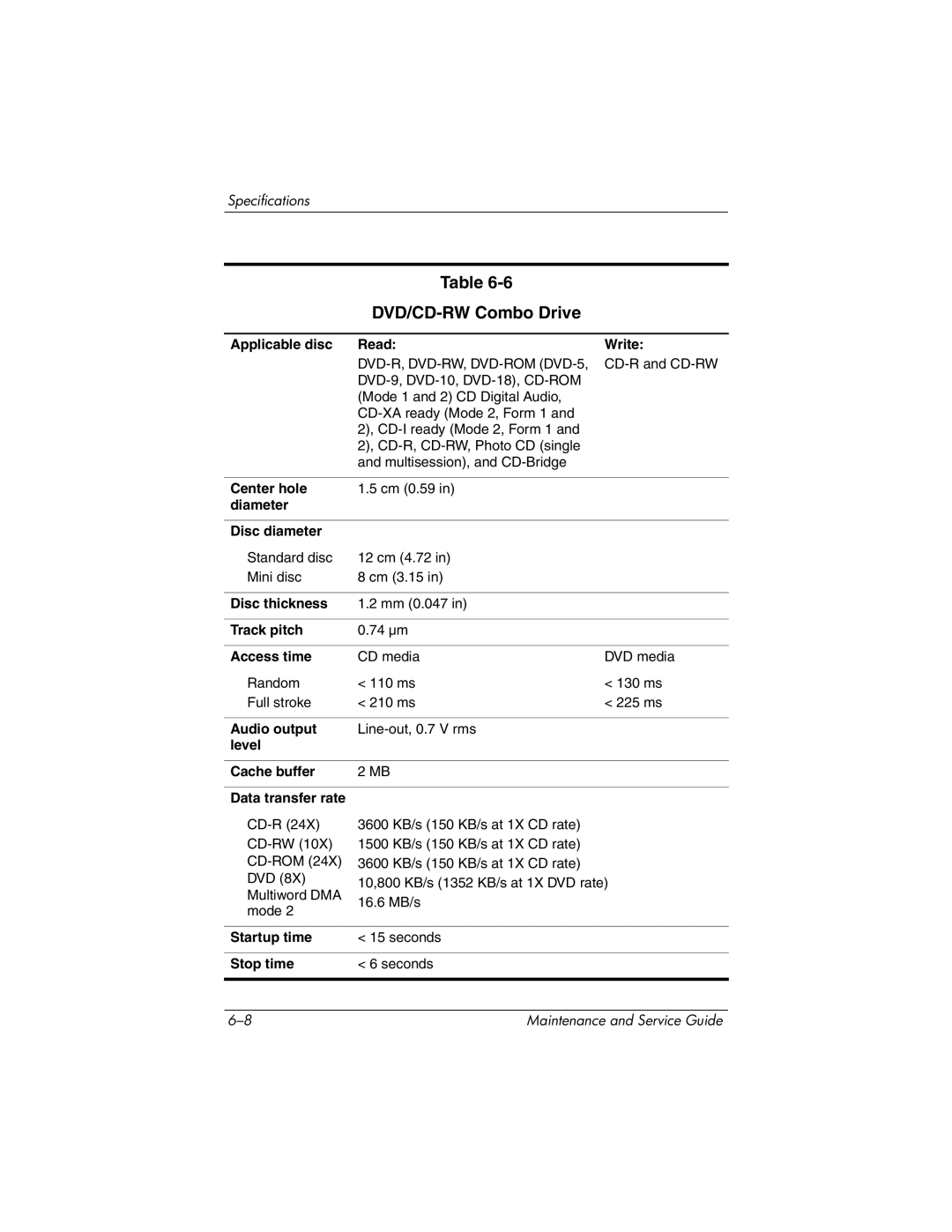 HP DV8000, DV8200 manual DVD/CD-RW Combo Drive 