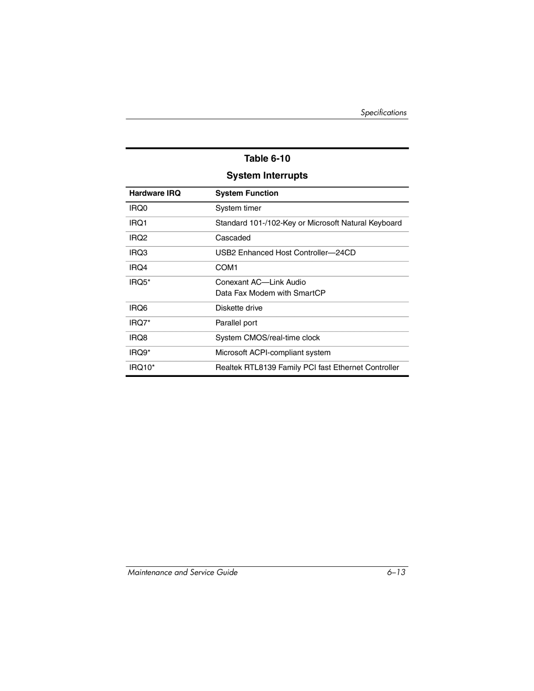 HP DV8200, DV8000 manual System Interrupts, Hardware IRQ System Function 