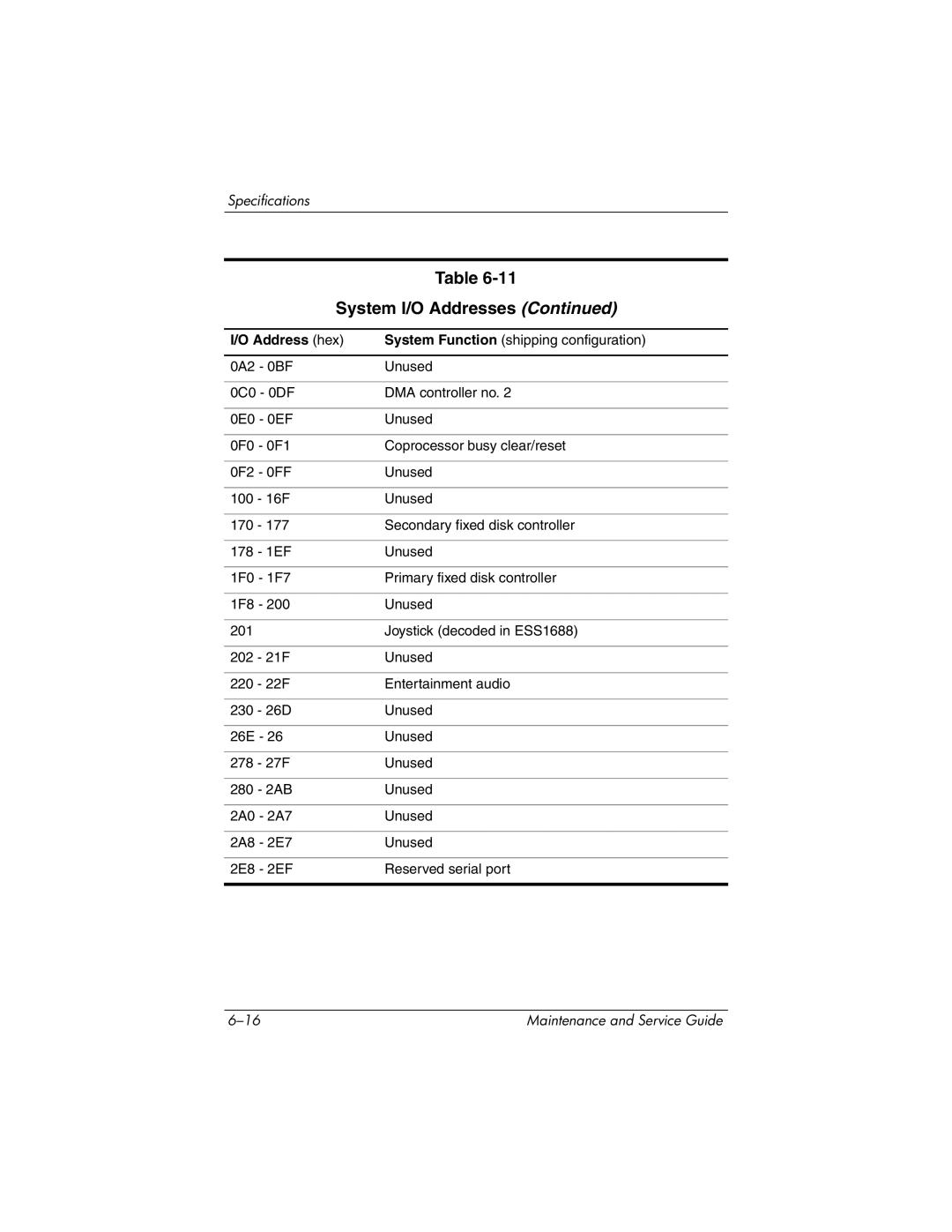 HP DV8000, DV8200 manual 16F Unused 