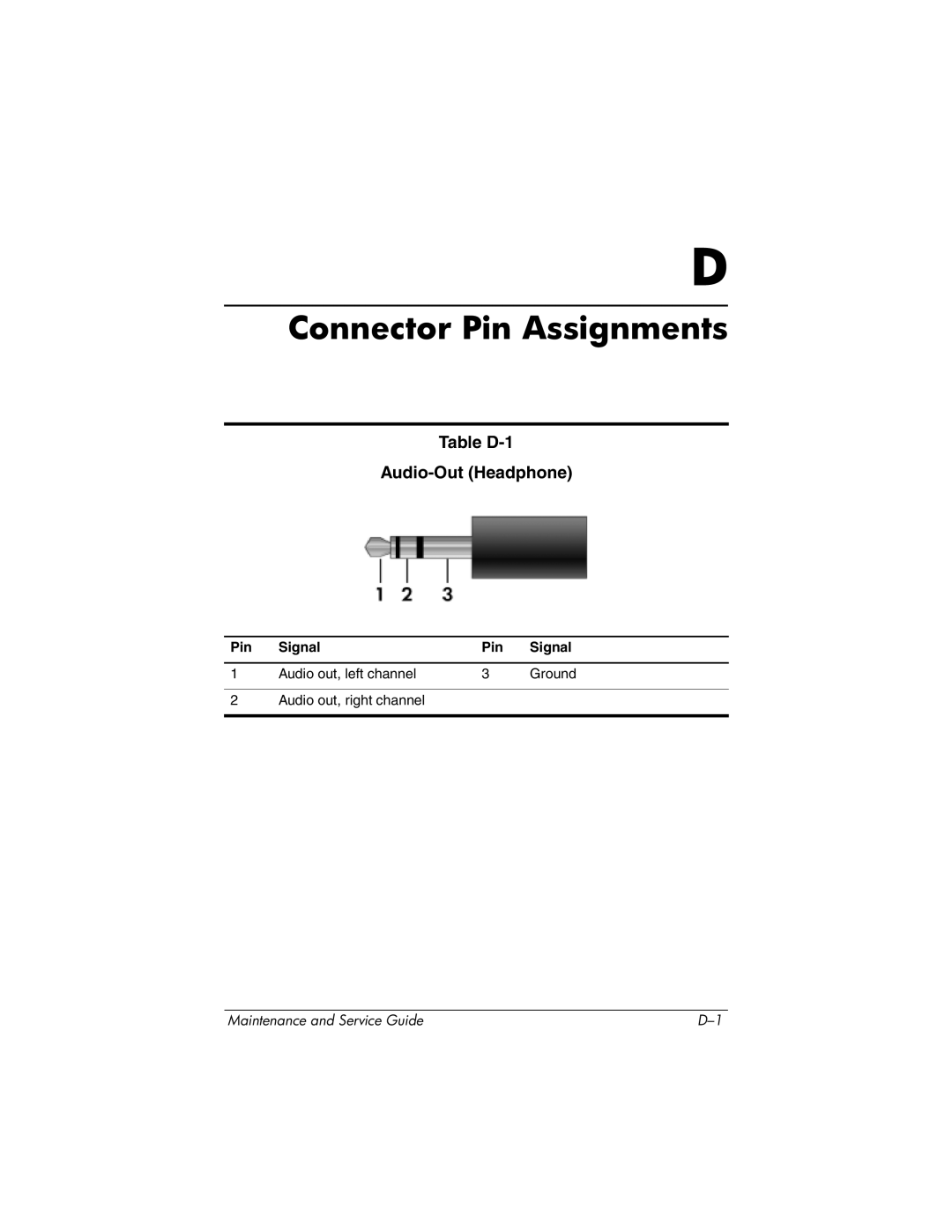 HP DV8200, DV8000 manual Table D-1 Audio-Out Headphone, Pin Signal 