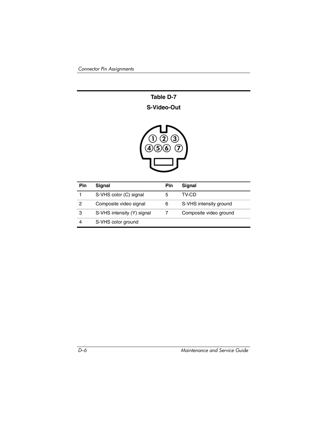 HP DV8000, DV8200 manual Table D-7 Video-Out, Tv-Cd 