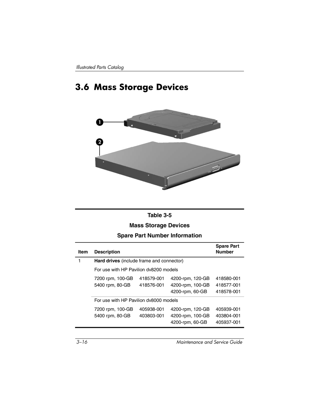 HP DV8000, DV8200 manual Mass Storage Devices Spare Part Number Information, Description Number 