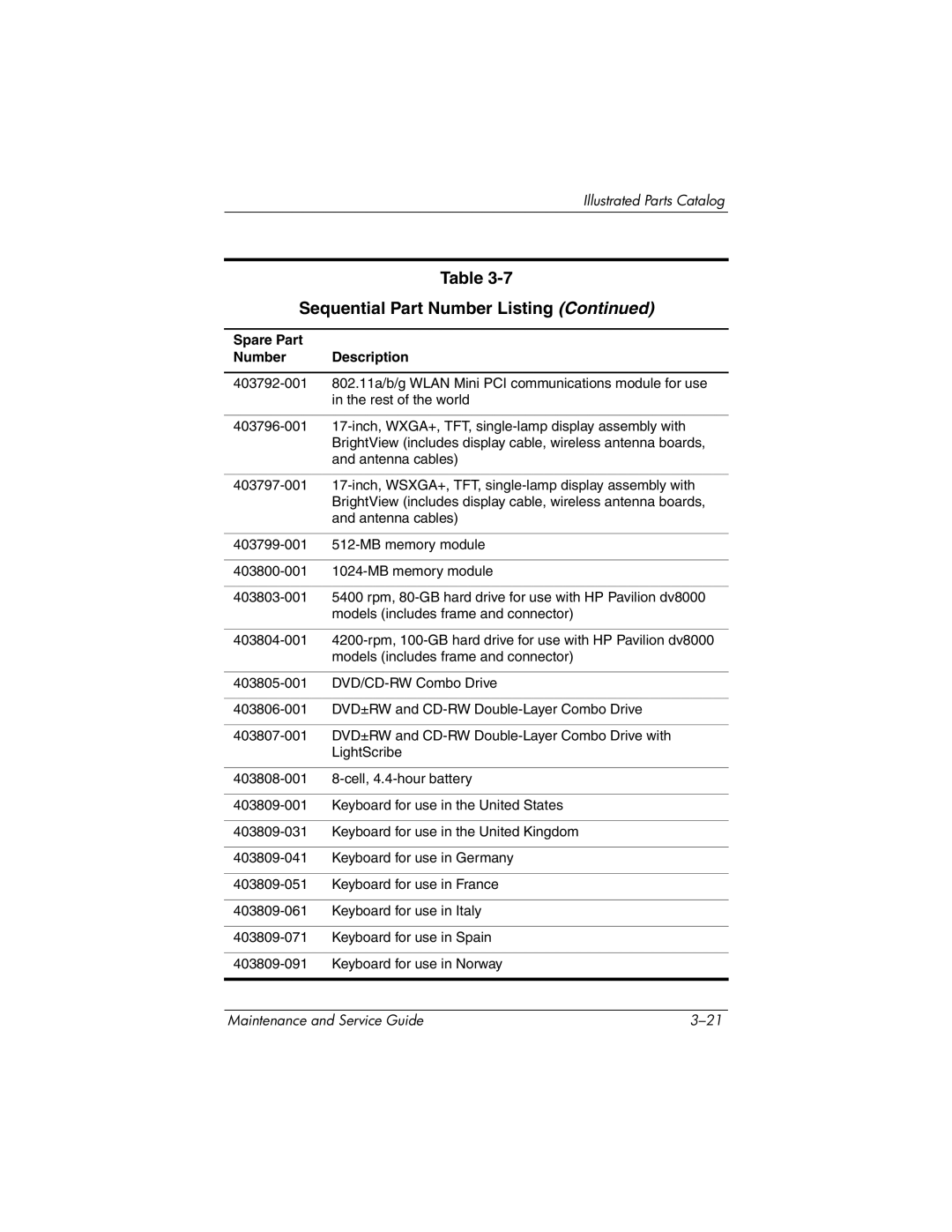 HP DV8200, DV8000 manual Sequential Part Number Listing 