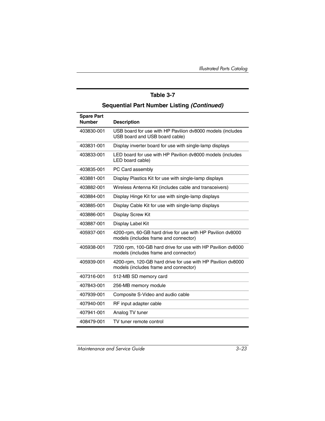 HP DV8200, DV8000 manual Sequential Part Number Listing 