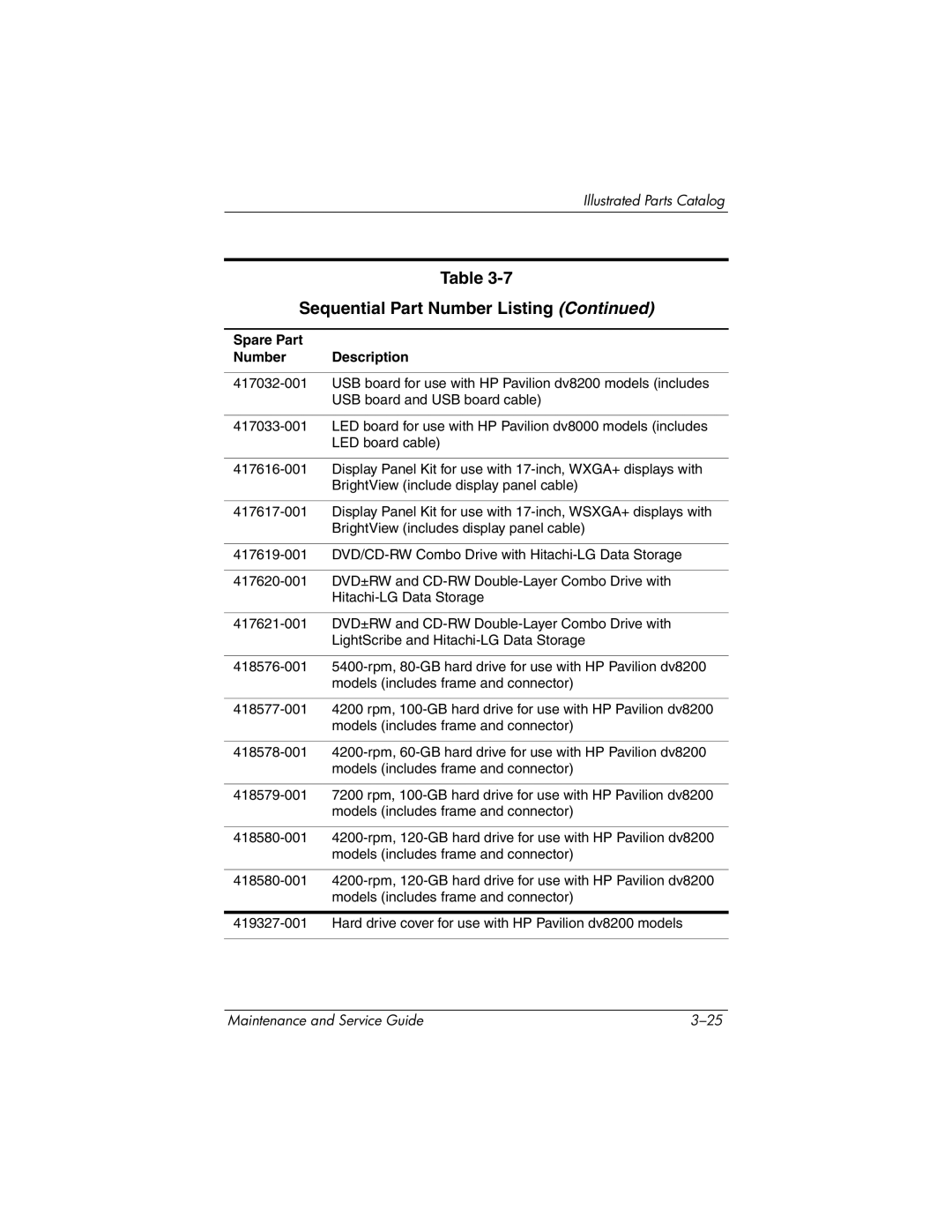 HP DV8200, DV8000 manual Sequential Part Number Listing 