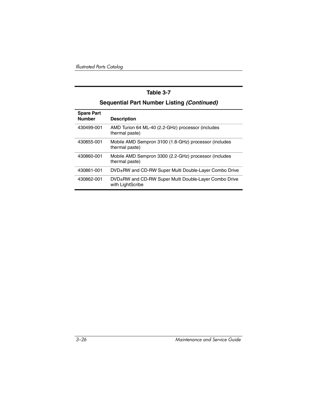 HP DV8000, DV8200 manual Sequential Part Number Listing 