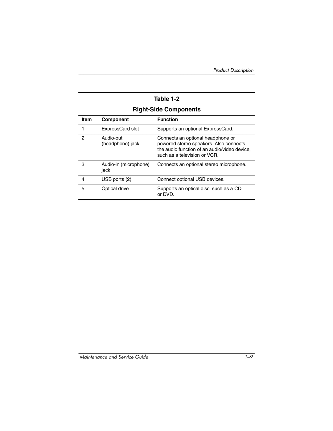 HP dv8000 H3Z14AA manual Right-Side Components 